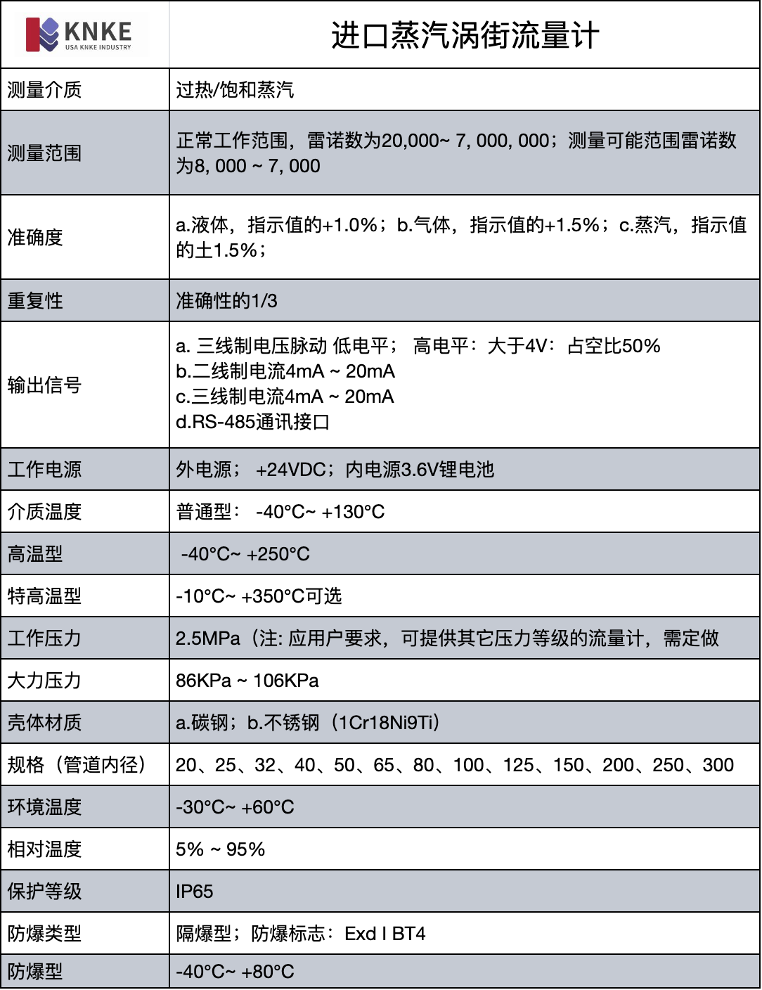 蒸汽渦街流量計