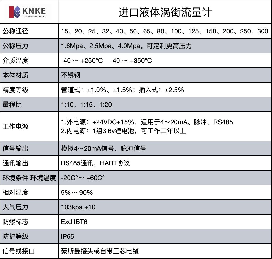 進(jìn)口液體渦街流量計