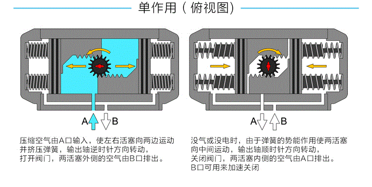 球閥