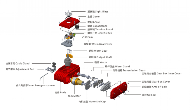 執(zhí)行器材料表