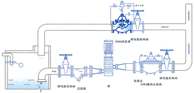 500X持壓泄壓閥安裝示意圖.jpg