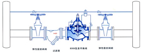 800X壓差旁通平衡閥安裝示意圖.jpg