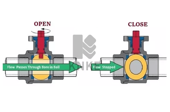什么是高溫球閥？高溫球閥詳細(xì)介紹