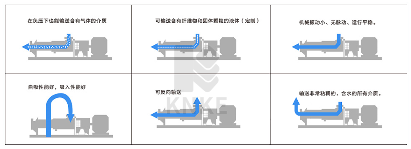 螺桿泵優(yōu)點(diǎn)