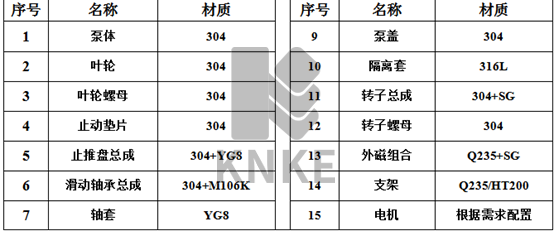 進口不銹鋼立式磁力泵結(jié)構(gòu)與材質(zhì)-2.png