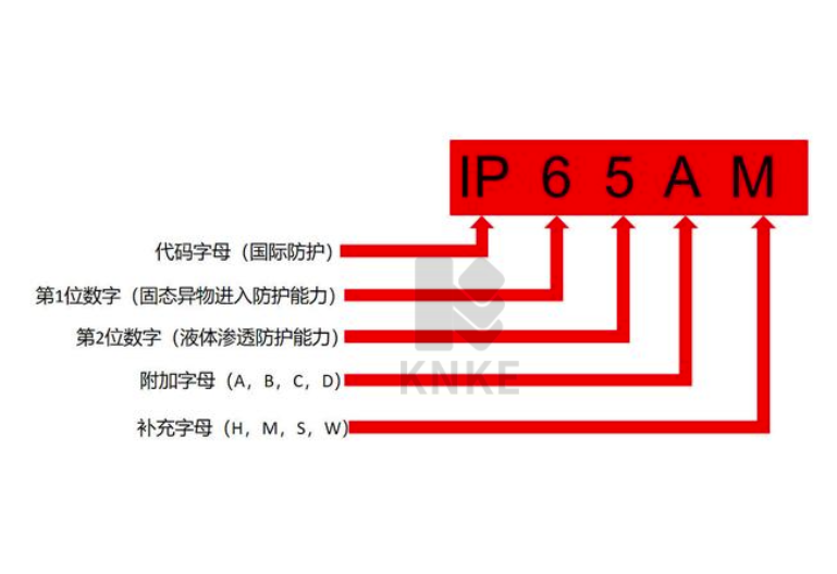 閥門設(shè)備參數(shù)常見的IP防護(hù)等級是什么意思？