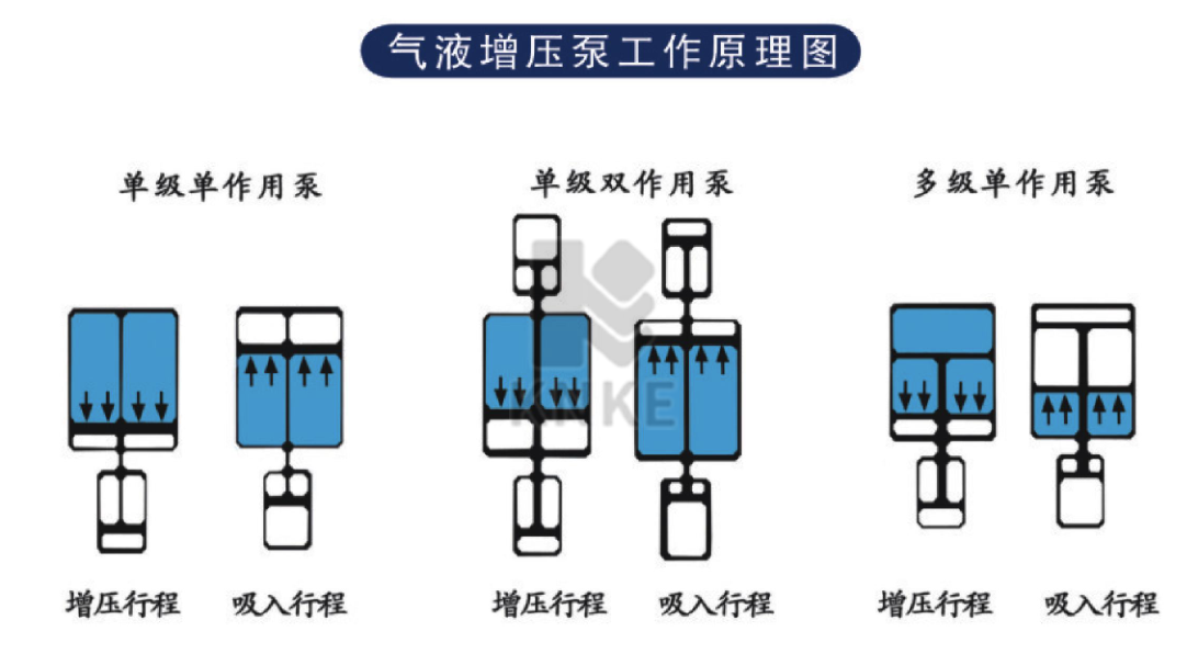 什么是增壓泵？增壓泵怎么選型？