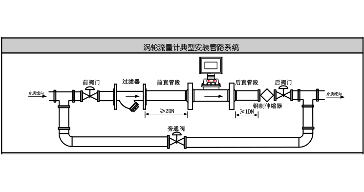 渦輪流量計(jì)的安裝要求有哪些？