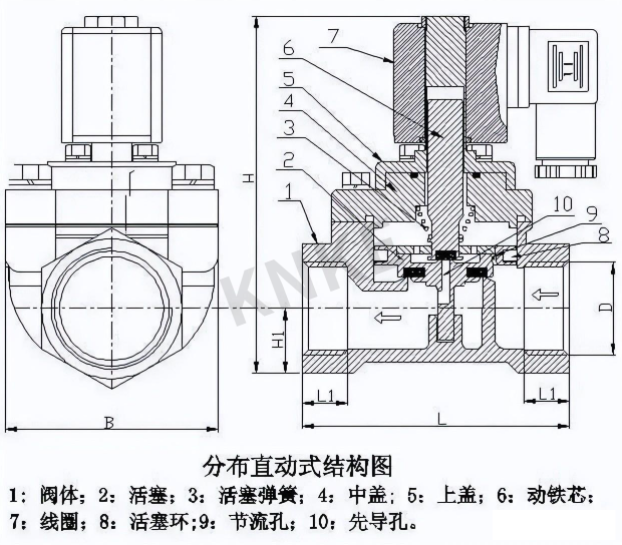 電磁閥的原理和作用是什么？