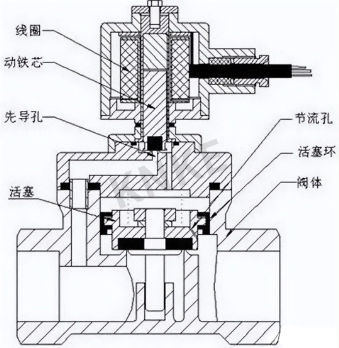 間接先導(dǎo)式電磁閥工作原理