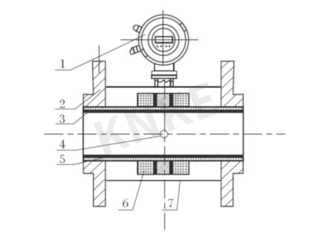 電磁流量計結(jié)構零件介紹