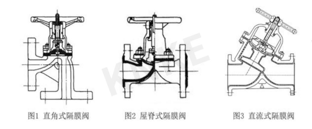 隔膜閥的特點(diǎn)及應(yīng)用介紹