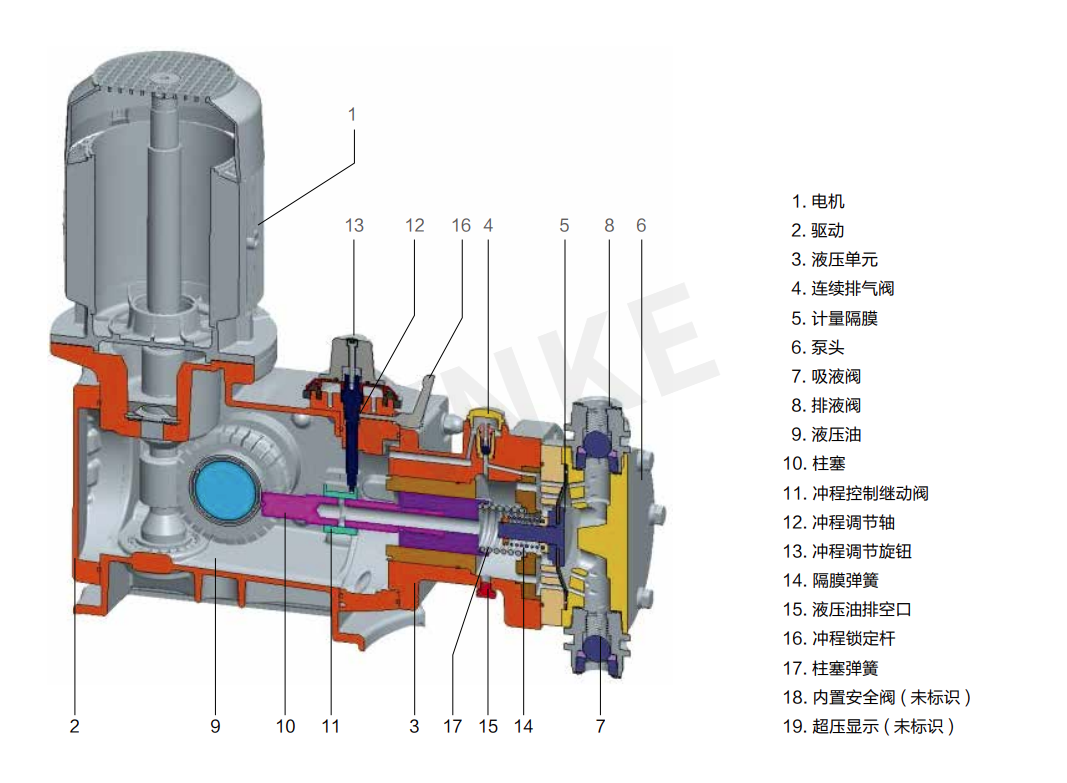 液壓隔膜計量泵工作原理介紹