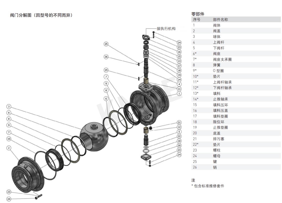 球閥的安裝和維護介紹