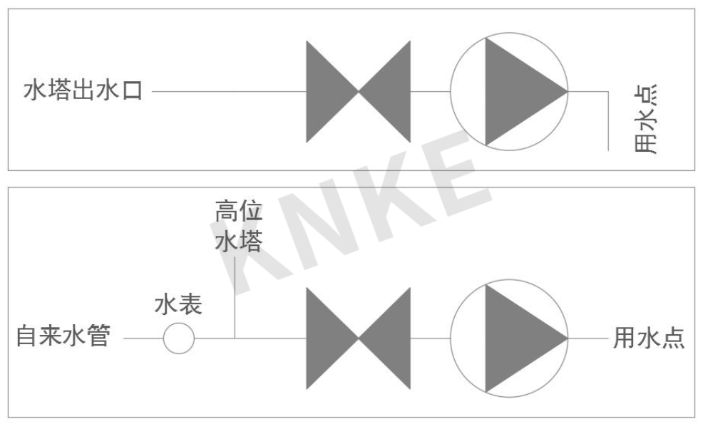 家用或小規(guī)模供水，增壓泵安裝位置