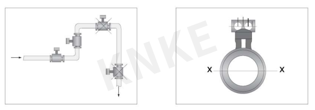 電磁流量計(jì)安裝位置圖解