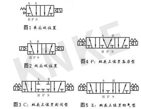 兩位三通電磁閥結(jié)構(gòu)