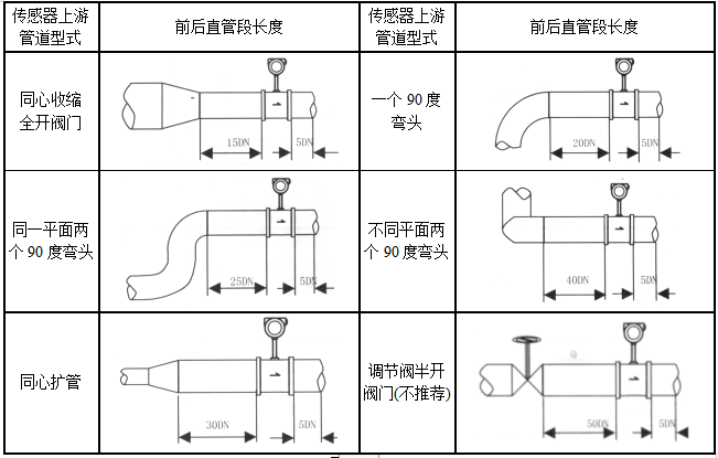 進口流量計廠家講解渦輪流量計安裝要求