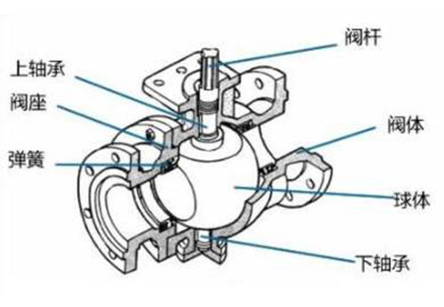 電動(dòng)球閥工作原理及作用(圖1)