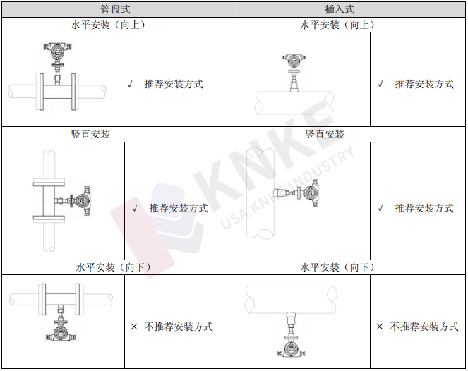 熱式質(zhì)量流量計安裝位置要求