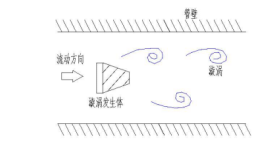 進(jìn)口插入式渦街流量計(圖2)