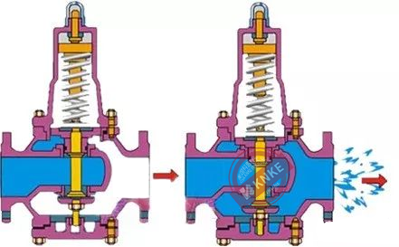 作用式減壓閥