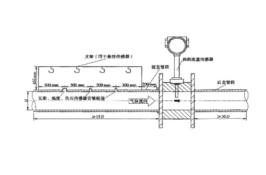 渦街流量計(jì)的垂直安裝直管段要求和規(guī)范