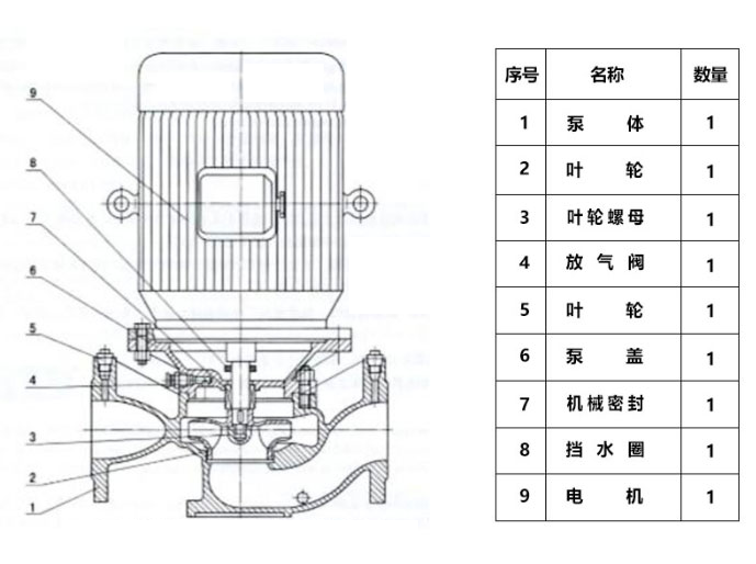 單級單吸離心泵結(jié)構(gòu)設(shè)計