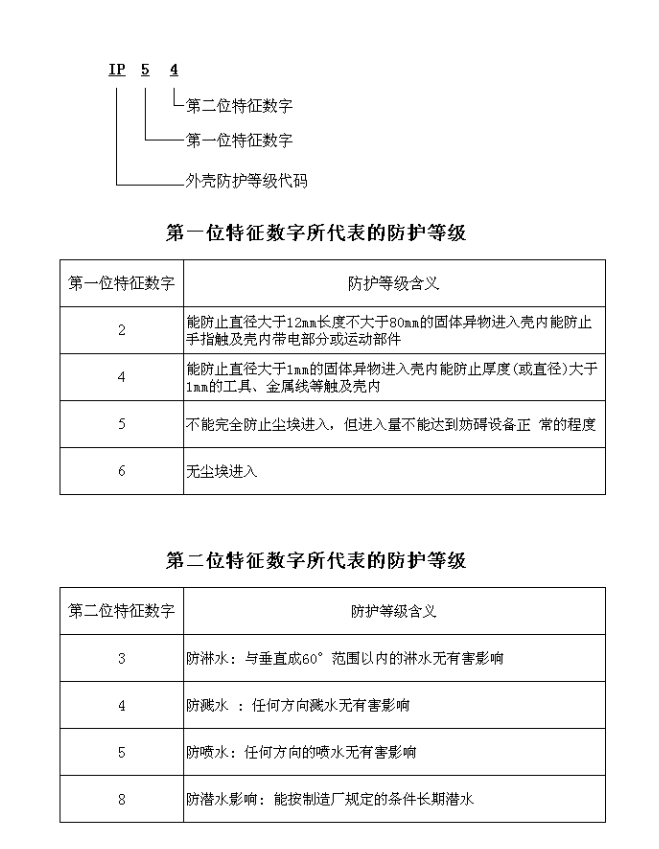 電機(jī)防護(hù)等級(jí)知識(shí)(圖1)